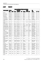 Preview for 154 page of Siemens SITRANS F US Protocol Manual