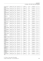 Preview for 155 page of Siemens SITRANS F US Protocol Manual