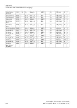 Preview for 156 page of Siemens SITRANS F US Protocol Manual