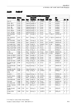 Preview for 157 page of Siemens SITRANS F US Protocol Manual
