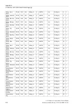 Preview for 158 page of Siemens SITRANS F US Protocol Manual