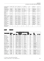 Preview for 159 page of Siemens SITRANS F US Protocol Manual