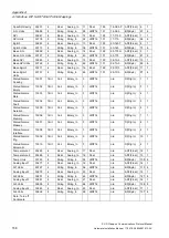 Preview for 160 page of Siemens SITRANS F US Protocol Manual