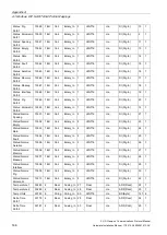 Preview for 168 page of Siemens SITRANS F US Protocol Manual