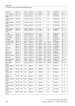 Preview for 170 page of Siemens SITRANS F US Protocol Manual