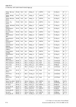 Preview for 172 page of Siemens SITRANS F US Protocol Manual