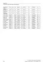Preview for 174 page of Siemens SITRANS F US Protocol Manual