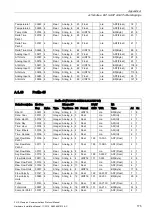 Preview for 177 page of Siemens SITRANS F US Protocol Manual