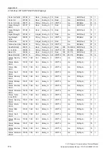 Preview for 178 page of Siemens SITRANS F US Protocol Manual