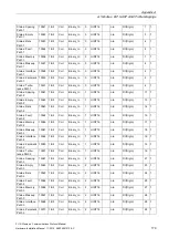 Preview for 181 page of Siemens SITRANS F US Protocol Manual