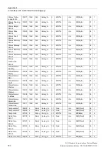 Preview for 182 page of Siemens SITRANS F US Protocol Manual