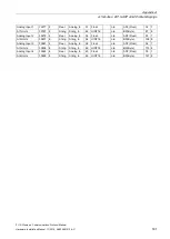 Preview for 183 page of Siemens SITRANS F US Protocol Manual