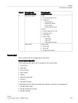 Preview for 101 page of Siemens SITRANS F Function Manual