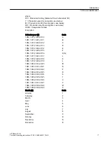 Preview for 7 page of Siemens SITRANS FC310 Compact Operating Instructions