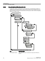 Preview for 90 page of Siemens SITRANS FC330 Operating Instructions Manual