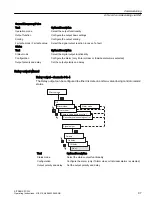 Preview for 97 page of Siemens SITRANS FC330 Operating Instructions Manual