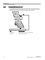 Preview for 100 page of Siemens SITRANS FC330 Operating Instructions Manual