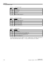 Preview for 106 page of Siemens SITRANS FC330 Operating Instructions Manual