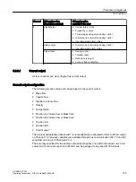 Preview for 135 page of Siemens SITRANS FC330 Operating Instructions Manual