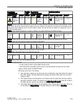 Preview for 169 page of Siemens SITRANS FC330 Operating Instructions Manual