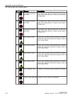 Preview for 172 page of Siemens SITRANS FC330 Operating Instructions Manual
