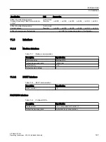 Preview for 197 page of Siemens SITRANS FC330 Operating Instructions Manual