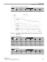 Preview for 213 page of Siemens SITRANS FC330 Operating Instructions Manual