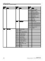 Preview for 248 page of Siemens SITRANS FC330 Operating Instructions Manual