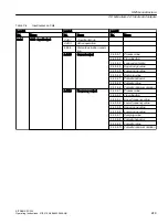 Preview for 249 page of Siemens SITRANS FC330 Operating Instructions Manual