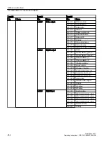 Preview for 250 page of Siemens SITRANS FC330 Operating Instructions Manual