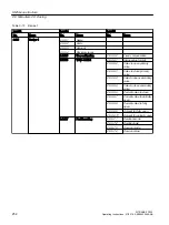 Preview for 252 page of Siemens SITRANS FC330 Operating Instructions Manual