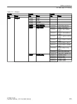 Preview for 255 page of Siemens SITRANS FC330 Operating Instructions Manual