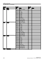 Preview for 258 page of Siemens SITRANS FC330 Operating Instructions Manual