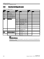 Preview for 260 page of Siemens SITRANS FC330 Operating Instructions Manual