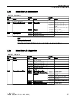 Preview for 261 page of Siemens SITRANS FC330 Operating Instructions Manual