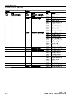 Preview for 262 page of Siemens SITRANS FC330 Operating Instructions Manual