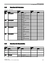 Preview for 263 page of Siemens SITRANS FC330 Operating Instructions Manual