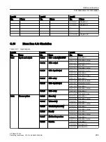 Preview for 265 page of Siemens SITRANS FC330 Operating Instructions Manual