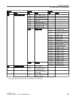 Preview for 269 page of Siemens SITRANS FC330 Operating Instructions Manual