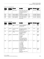 Preview for 131 page of Siemens SITRANS FC410 Operating Instructions Manual