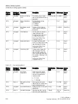 Preview for 132 page of Siemens SITRANS FC410 Operating Instructions Manual