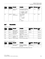 Preview for 135 page of Siemens SITRANS FC410 Operating Instructions Manual