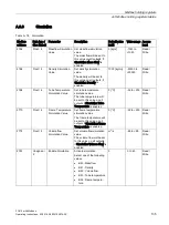 Preview for 137 page of Siemens SITRANS FC410 Operating Instructions Manual