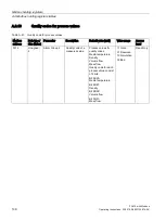 Preview for 140 page of Siemens SITRANS FC410 Operating Instructions Manual