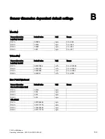 Preview for 141 page of Siemens SITRANS FC410 Operating Instructions Manual