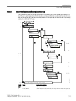 Preview for 103 page of Siemens SITRANS FC430 Operating Instructions Manual