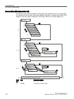 Preview for 106 page of Siemens SITRANS FC430 Operating Instructions Manual