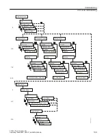 Preview for 109 page of Siemens SITRANS FC430 Operating Instructions Manual