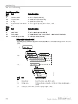 Preview for 110 page of Siemens SITRANS FC430 Operating Instructions Manual