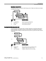 Preview for 111 page of Siemens SITRANS FC430 Operating Instructions Manual